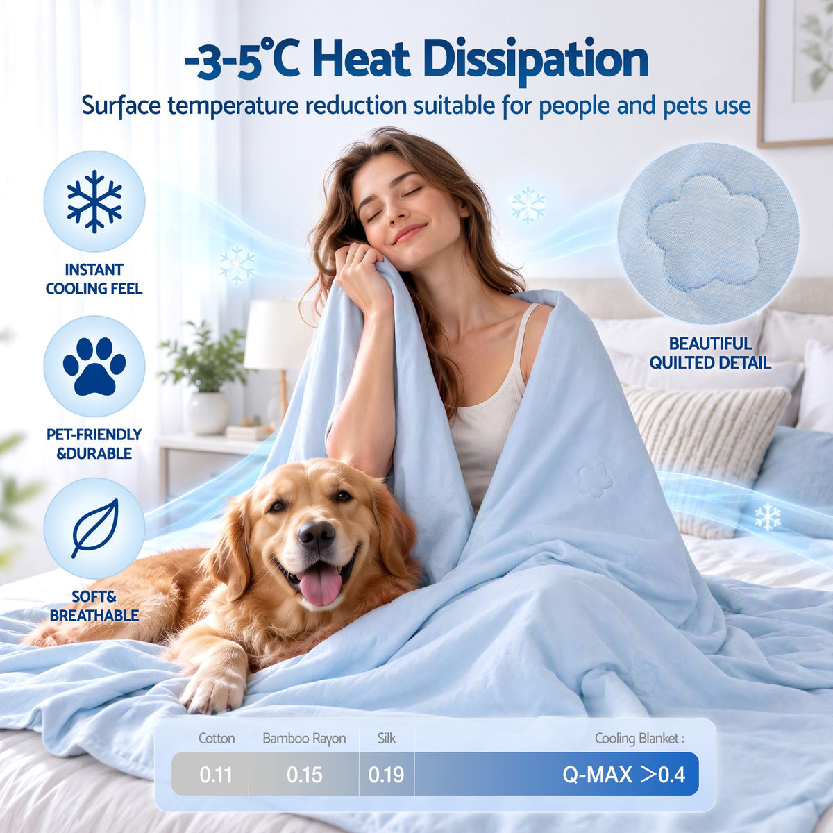 Cooling Blanket Double 180 x 210cm Summer Quilt Lightweight Hot Sleepers