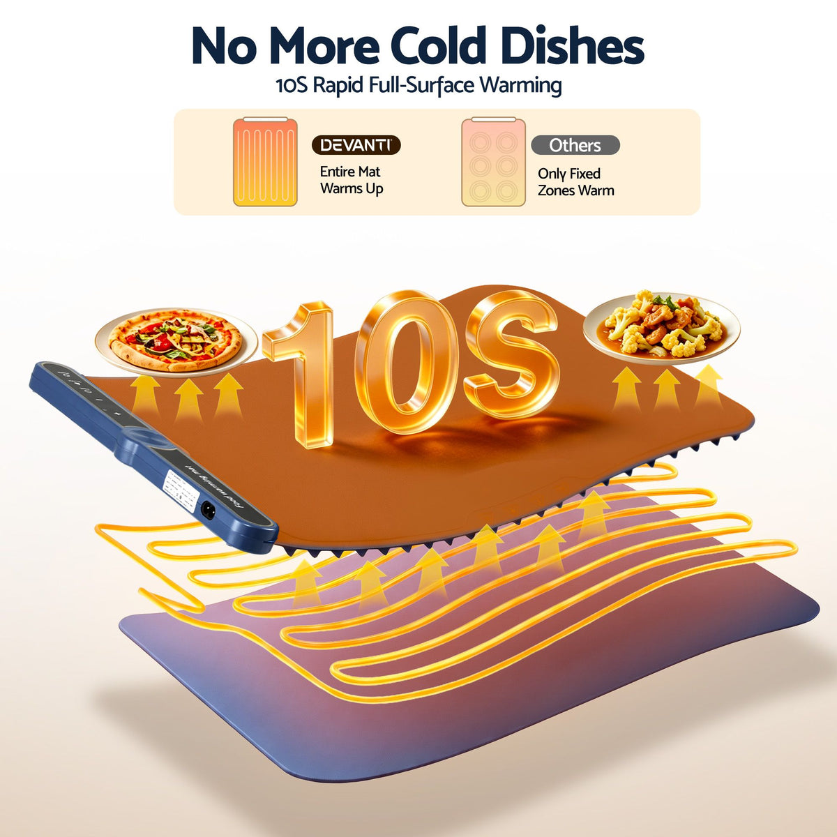 Food Warming Mat 60 x 38cm Electric Food Warmer With Timer