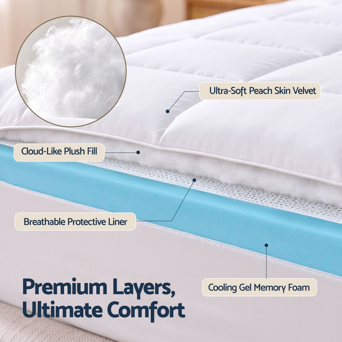 5cm Single Memory Foam Mattress Topper Pillow Top with Gel Foam