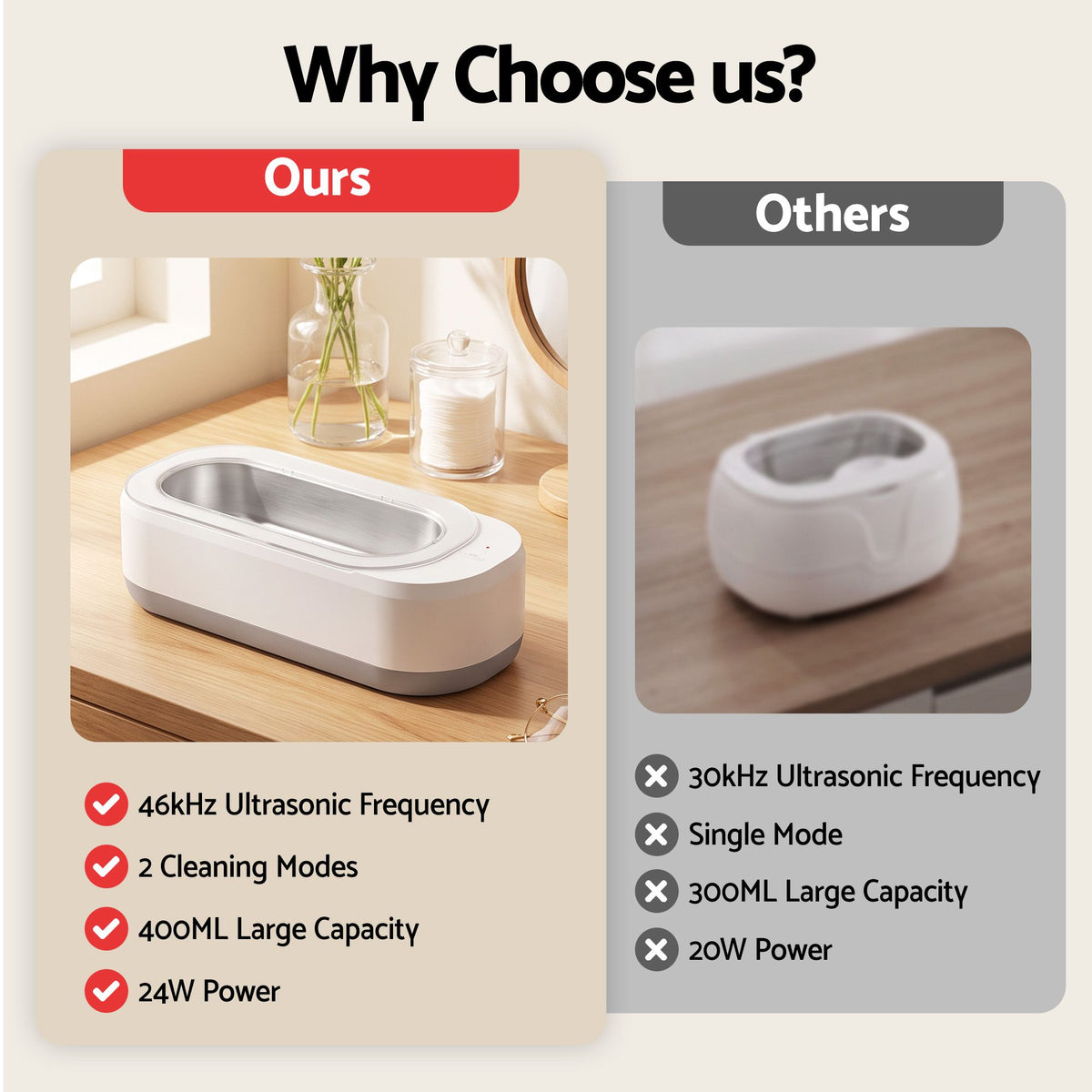 Ultrasonic Jewellery Cleaner 46kHz 400ml Cleaning Machine with Stainless Steel Tank White