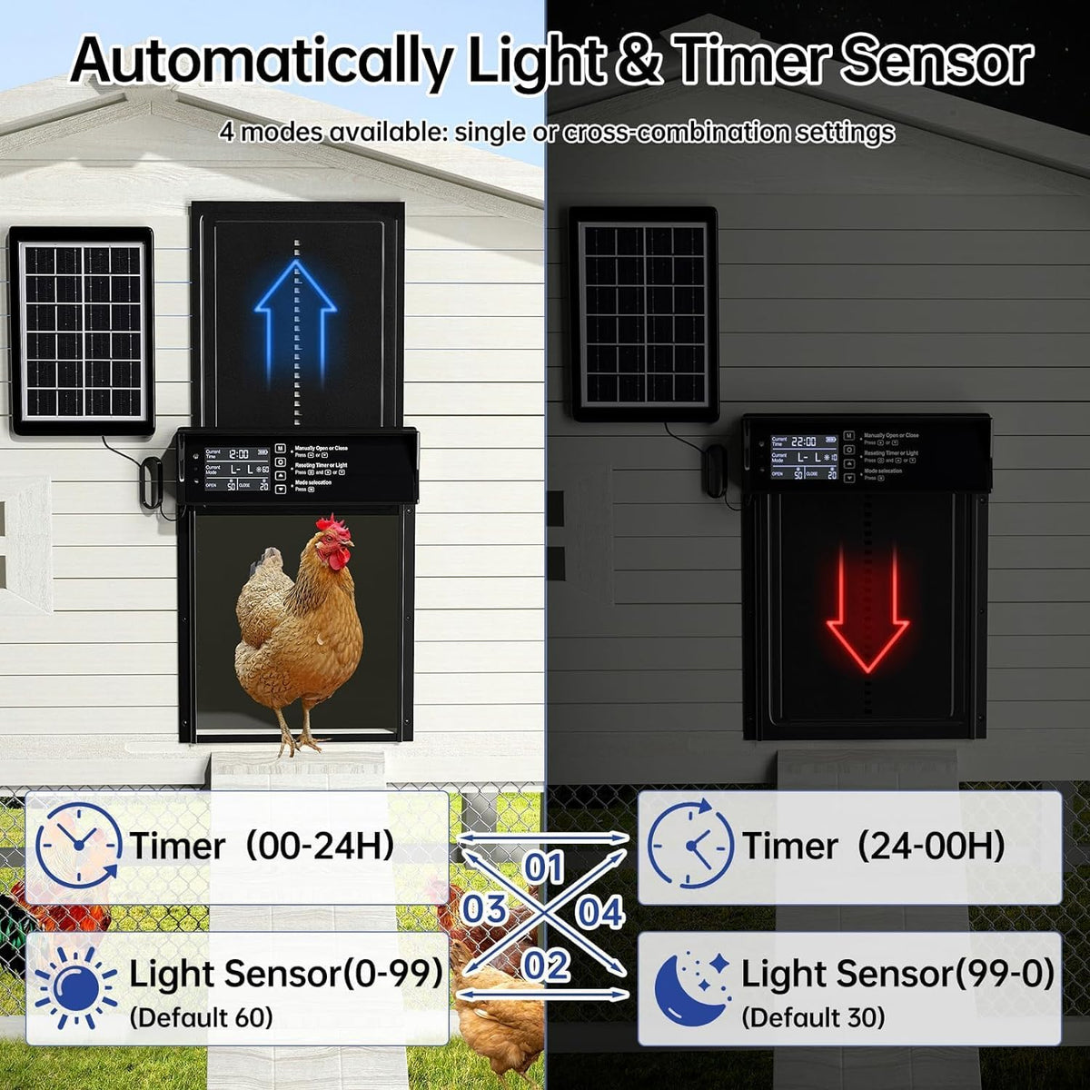 Automatic Chicken Coop Door Solar Powered with 4 Mode Timer & Light Sensor, Anti-Pinch &